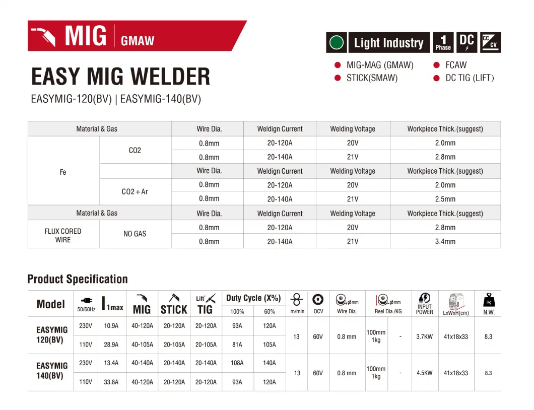 Decapower New Arrival Economy CO2 Gasless MMA/TIG /MIG IGBT Inverter Welder 140A